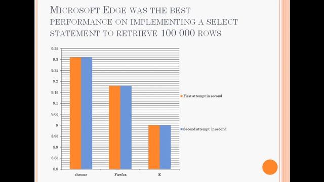 test oracle apex database using CRUD statements on different browsers for dummy 2020 смотреть онлайн