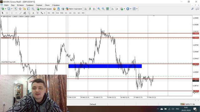 Аналитика форекс по EURUSD и GBPUSD на 28 февраля. Форекс анализ смотреть онлайн