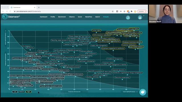 Double materiality explained:How to achieve double materiality in Datamaran смотреть онлайн