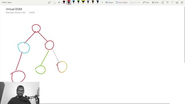 What is Virtual DOM ? - React Guide | Rohan Prasad смотреть онлайн