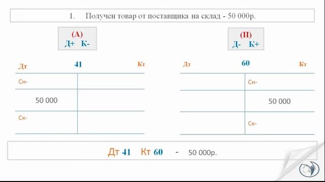 01.05 - Задание 2. Пример составления бухгалтерских проводок смотреть онлайн