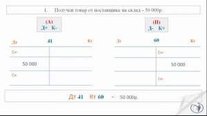 01.05 - Задание 2.  Пример составления бухгалтерских проводок