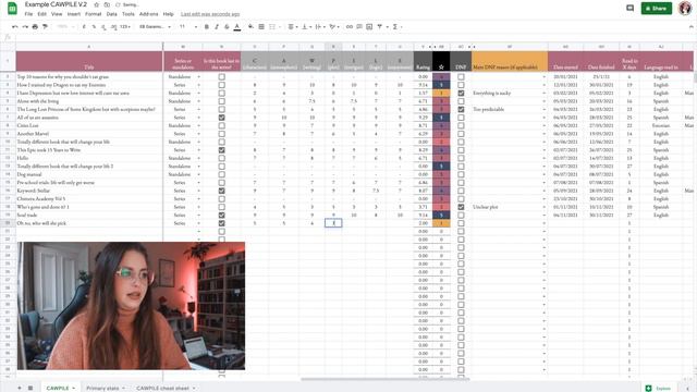 Book Rating Spreadsheet: CAWPILE V.2 [CC]| Book Roast смотреть онлайн