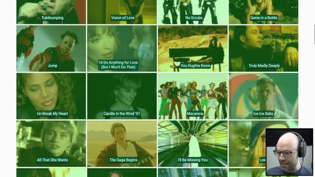 The master of 80s music videos has logged on (Sporcle) смотреть онлайн