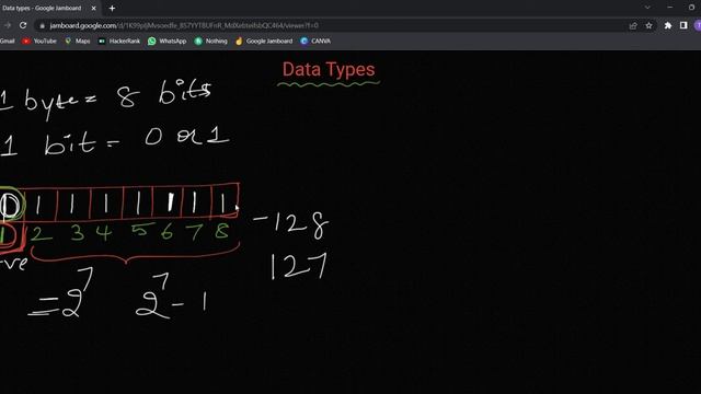 Data Types in Java | Zero to Hero Program in Java | Telugu смотреть онлайн