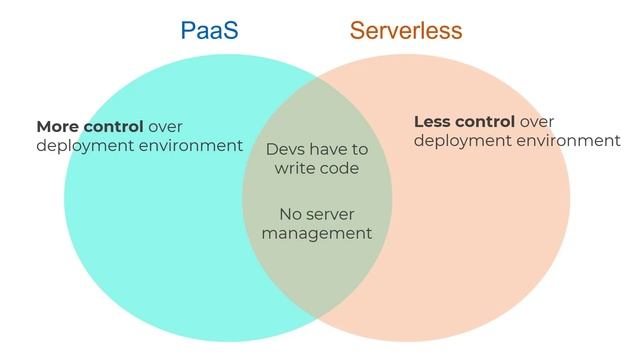 AZ-900 Azure Fundamentals Certification Exam Cram - Full Course смотреть онлайн