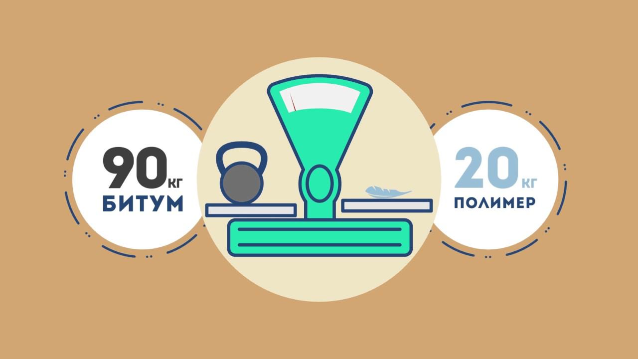 Видео реклама для сайта с целью продвижения бизнеса. Заказать инфографику. смотреть онлайн