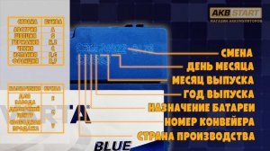 Варта, Бош, Берга, БлэкМакс.  Дата производства. Подробная инструкция. Все нюансы.