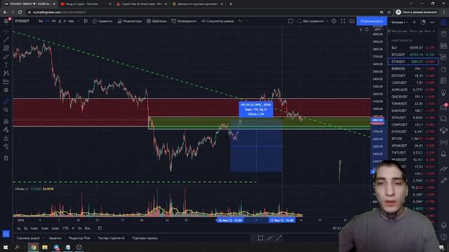 Жду биткоин по $28000-$35000. 14 февраля, обзор рынка. смотреть онлайн