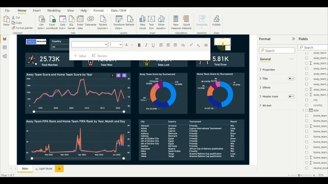 Toggle Button for dark mode, Clear Filters and Drill Down Dates in Power BI смотреть онлайн