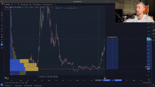 ОБЗОР АЛЬТКОИНОВ: LEVER, HFT, SOL, 1INCH, MBOX, GAL смотреть онлайн