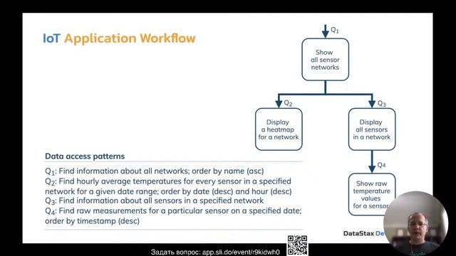 Cassandra Day Russia 2021, Доклады: Advanced Data Modeling