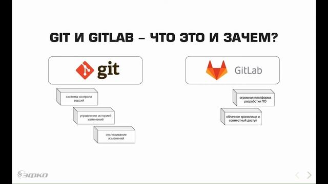 1.1 GitLab: Введение - что такое GitLab? смотреть онлайн