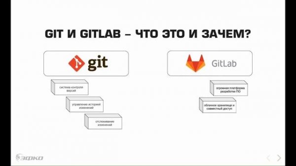 1.1 GitLab: Введение - что такое GitLab?