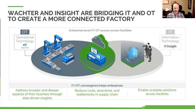 Kepware - Insight - DELL - Intel - Wachter working together to make data insights scalable смотреть онлайн