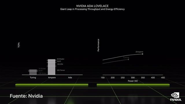 NVIDIA Está en PROBLEMAS ? RTX 4000 Precios, Fechas y más! смотреть онлайн