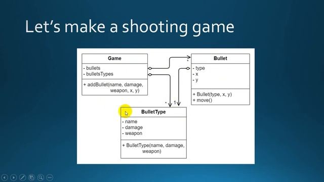 [Arabic] CS Master- 4.2.9- Flyweight Pattern نمط تخفيف الكائنات смотреть онлайн