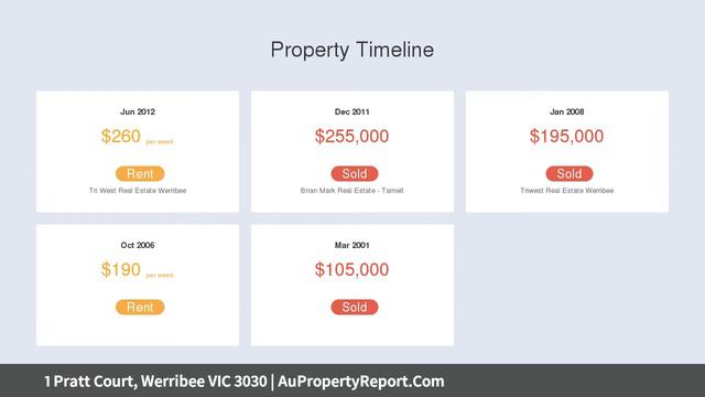 1 Pratt Court, Werribee VIC 3030 | AuPropertyReport.Com смотреть онлайн