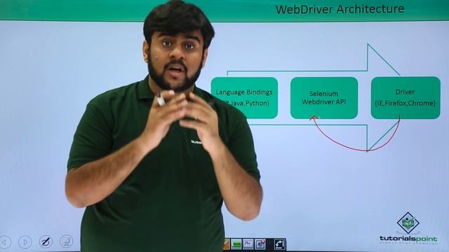 Selenium - Architecture of Web Driver смотреть онлайн