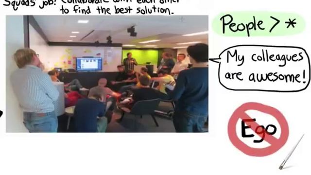 Spotify Engineering Culture (by Henrik Kniberg) смотреть онлайн