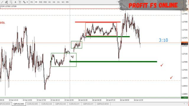 ФОРЕКС ТОРГОВЛЯ. СКАЛЬПИНГ ВНУТРИ ДНЯ. #forex #форекспрогнозы смотреть онлайн