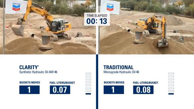 Texaco Lubricants Clarity® Synthetic Hydraulic Oils: Side-by-Side Performance Test смотреть онлайн