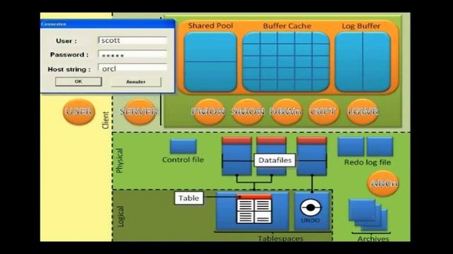 Oracle Database Architecture (ENGLISH VERSION - in stereo) смотреть онлайн