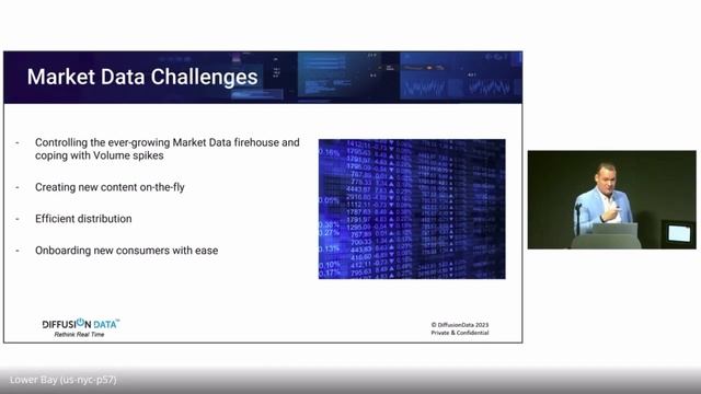 The Challenges of Moving Legacy Market Data Applications Using Multicast to the Cloud смотреть онлайн