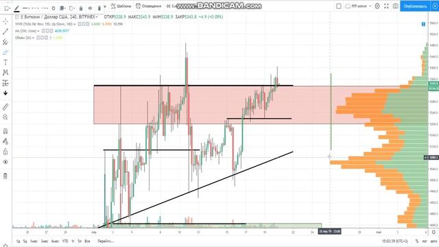 БИТКОИН ОБЗОР | ПРАЙСЭКШЕН | 20 АПРЕЛЯ смотреть онлайн