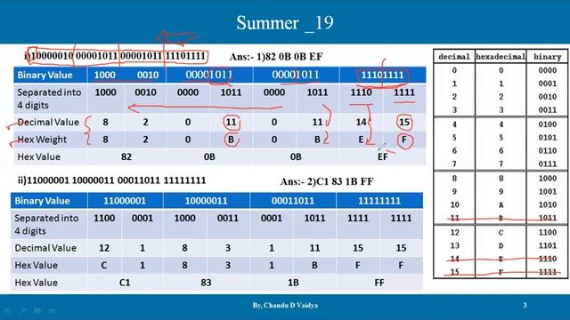 Binary to Hexadecimal IP Conversion смотреть онлайн