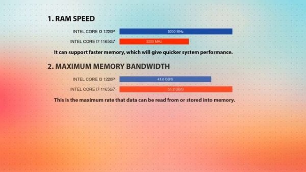 INTEL Core i3 1220P vs INTEL Core i7 1165G7 Technical Comparison