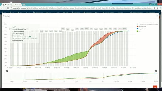 Управление строительными проектами с помощью MS Project. Dash Board и Smart Board в строительстве смотреть онлайн