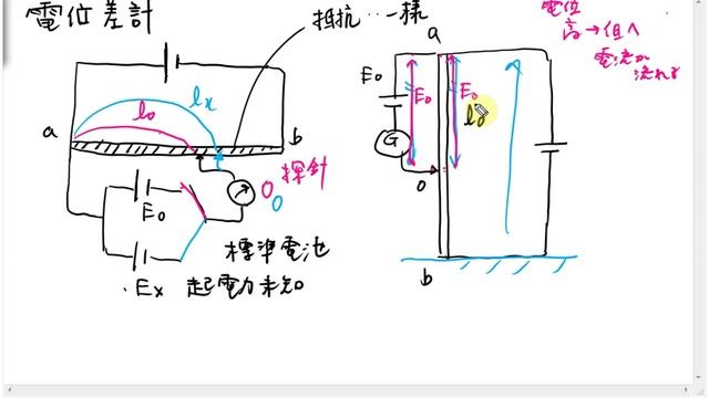 電位差計　　ワンポイント物理解説 смотреть онлайн
