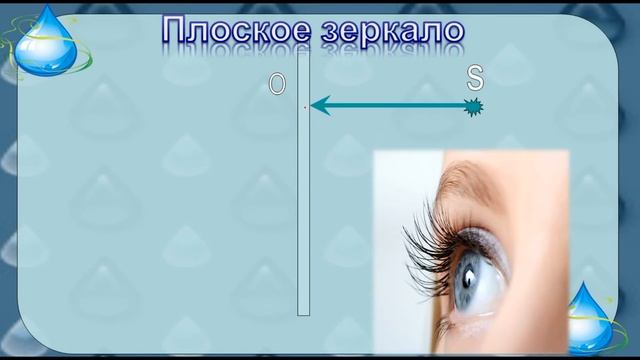 Отражение света. плоские зеркала смотреть онлайн