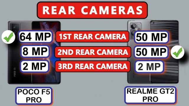 POCO F5 PRO vs REALME GT2 PRO 12/256 GB - Features - Differences смотреть онлайн