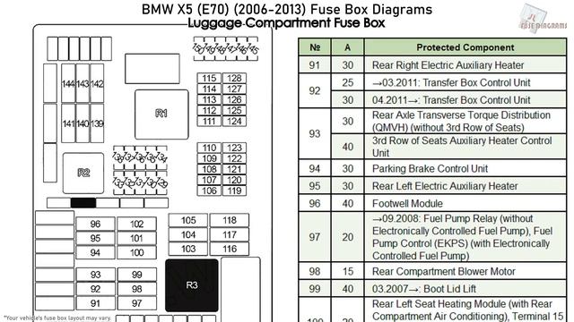 BMW X5 (E70) (2006-2013) Fuse Box Diagrams