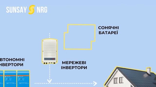 ЯК ЗРОБИТИ СОНЯЧНУ СТАНЦІЮ АВТОНОМНОЮ?|ГІБРИДНА СЕС