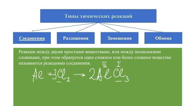 Химические реакции. Типы химических реакций