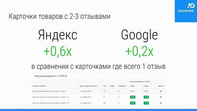 Seowork. Аналитика для SEO-специалиста в Сеоворк . Как использовать Seo Work для аналитики в SEO?