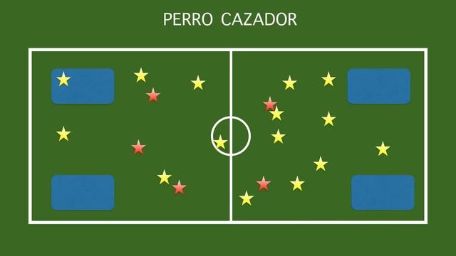 PERRO CAZADOR - Juegos Educación Física