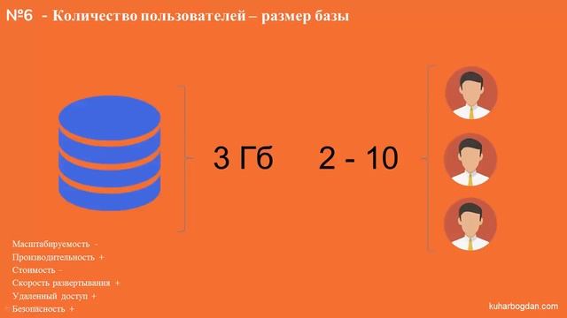 12 лучших схем работы в 1С Предприятии [Часть 2] смотреть онлайн