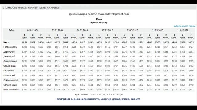 Стоит ли инвестировать деньги в недвижимость в Украине? смотреть онлайн