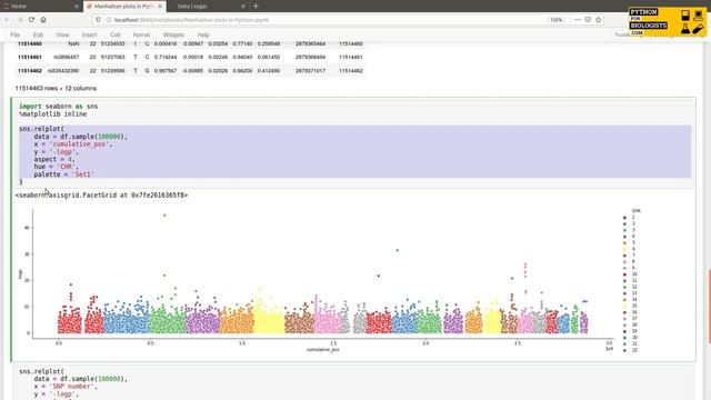 Making Manhattan plots in Python смотреть онлайн