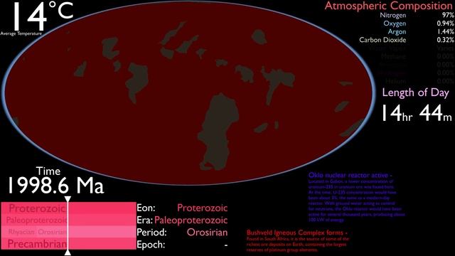 History of the Earth смотреть онлайн