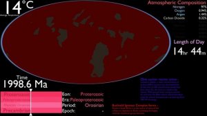 History of the Earth