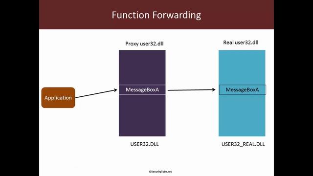 RED TEAM Recipes: Application Hijacking using DLL Forwarding Part 1 смотреть онлайн
