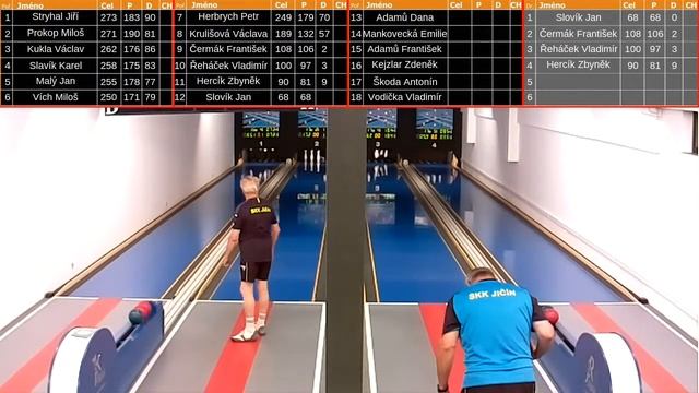 Rumcajsova 60 turnaj veteránů – živé vysílání смотреть онлайн