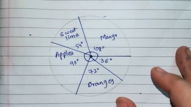 Practice Set 6.6 Class10 Algebra Maths1 Statistics Pie Diagrams 10th in Hindi MH State Board смотреть онлайн