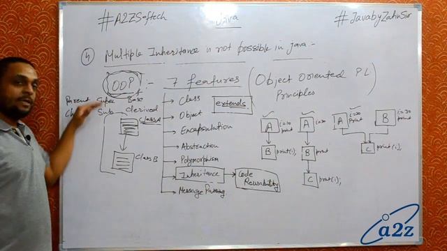 L6 : Java vs C/C++ | Multiple Inheritance is not possible in java | Core Java | Java By Zatin Sir смотреть онлайн