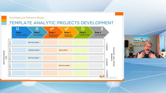 WED2. Transforming Your Data Warehouse For Agility And Scale смотреть онлайн